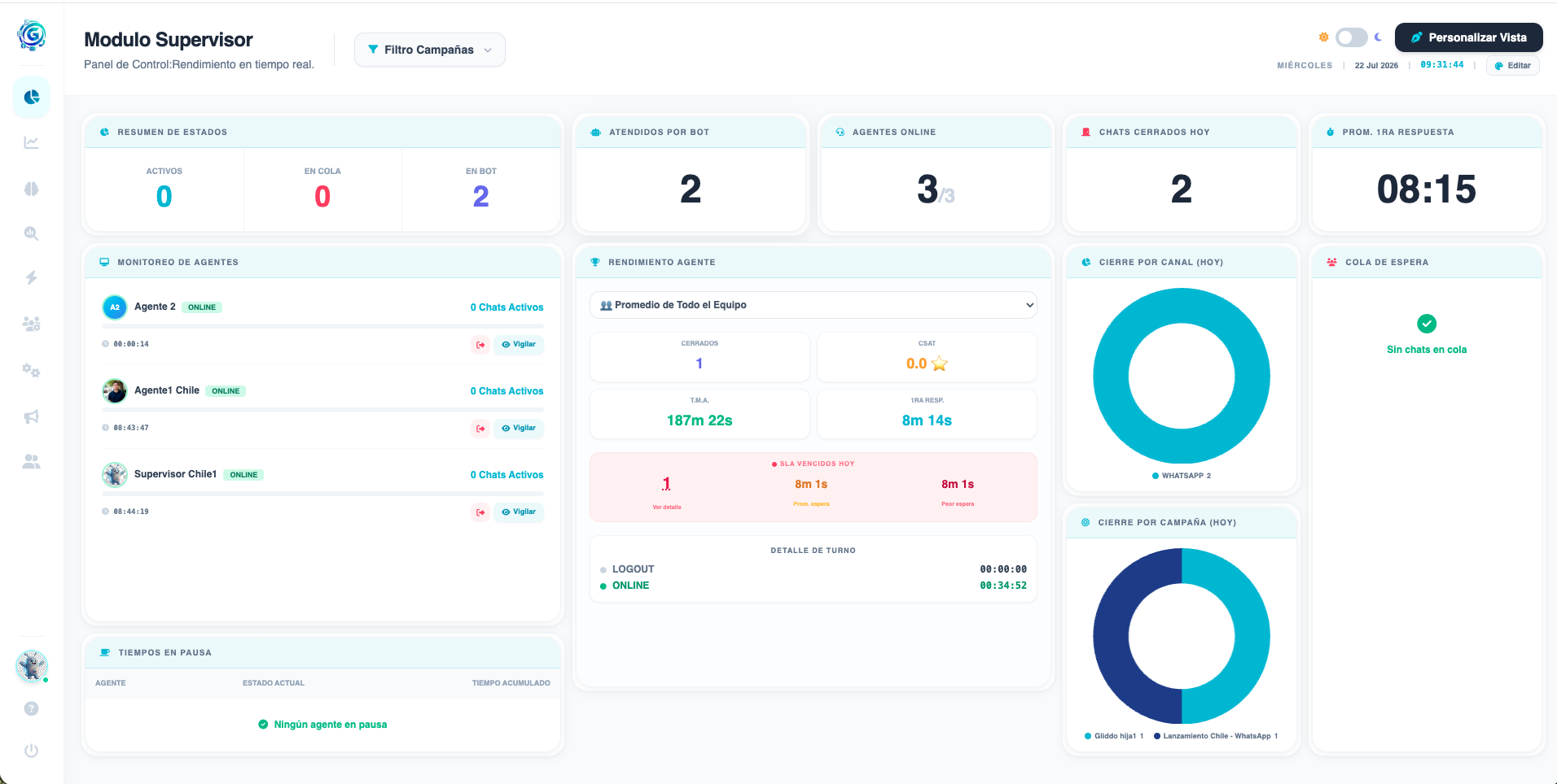 Dashboard supervisor de Gliddo